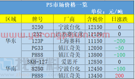 突发！PVC期货、塑料板块跌到9千多，“万元大户”梦碎！增塑剂却反常暴涨7100元/吨？