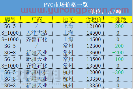 突发！PVC期货、塑料板块跌到9千多，“万元大户”梦碎！增塑剂却反常暴涨7100元/吨？