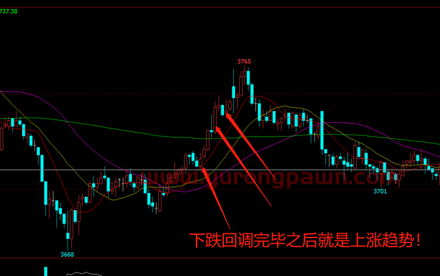 期货短线交易秘诀：为什么突破交易法容易赔钱？哪种突破可以追？