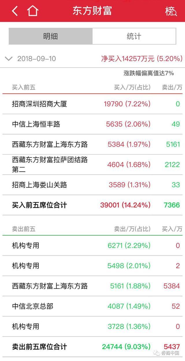 创业板再创四年新低！东方财富闪崩跌停，助攻A股加速见底？还是基金被动赎回惹的祸？六大猜想看过来