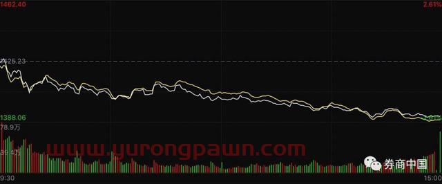 创业板再创四年新低！东方财富闪崩跌停，助攻A股加速见底？还是基金被动赎回惹的祸？六大猜想看过来