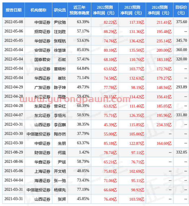 天风证券：给予比亚迪买入评级