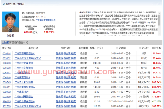 除了刘格崧的科技先锋和双擎升级，广发还有这些值得关注的好基金