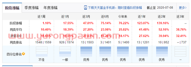 除了刘格崧的科技先锋和双擎升级，广发还有这些值得关注的好基金