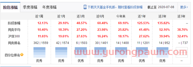 除了刘格崧的科技先锋和双擎升级，广发还有这些值得关注的好基金