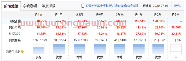 除了刘格崧的科技先锋和双擎升级，广发还有这些值得关注的好基金