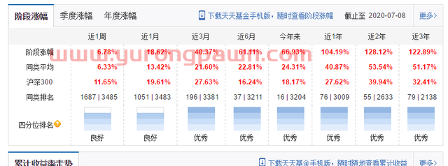 除了刘格崧的科技先锋和双擎升级，广发还有这些值得关注的好基金