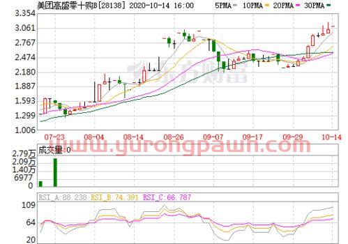 股票大盘走势图(近10年股票大盘走势图)