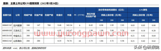 光伏需求持续增长，2022年纯碱供需缺口仍存高景气有望保持