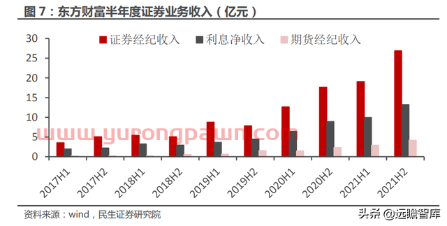 一站式投资理财平台，东方财富：大资管时代背景下，迎来黄金时期