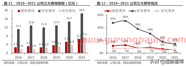 一站式投资理财平台，东方财富：大资管时代背景下，迎来黄金时期