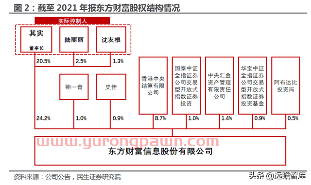 一站式投资理财平台，东方财富：大资管时代背景下，迎来黄金时期