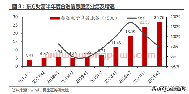 一站式投资理财平台，东方财富：大资管时代背景下，迎来黄金时期