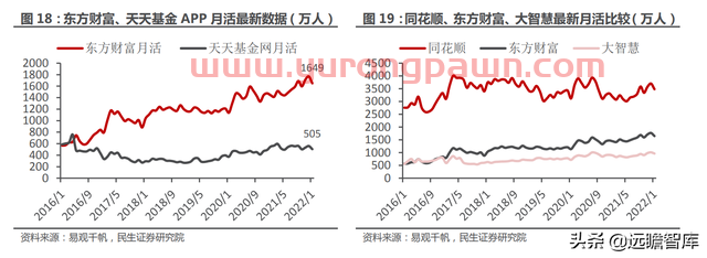 一站式投资理财平台，东方财富：大资管时代背景下，迎来黄金时期