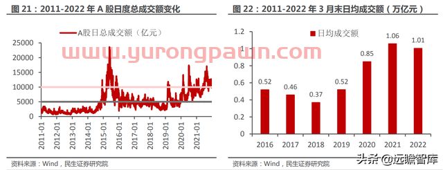 一站式投资理财平台，东方财富：大资管时代背景下，迎来黄金时期