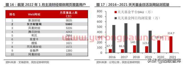 一站式投资理财平台，东方财富：大资管时代背景下，迎来黄金时期