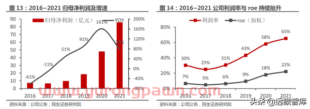 一站式投资理财平台，东方财富：大资管时代背景下，迎来黄金时期