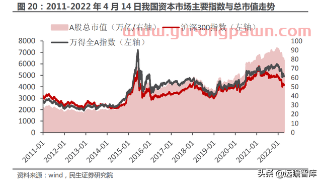 一站式投资理财平台，东方财富：大资管时代背景下，迎来黄金时期