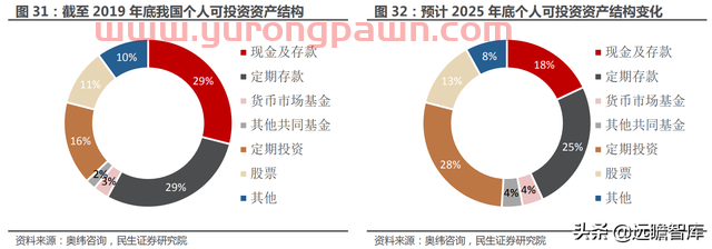 一站式投资理财平台，东方财富：大资管时代背景下，迎来黄金时期