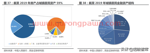 一站式投资理财平台，东方财富：大资管时代背景下，迎来黄金时期