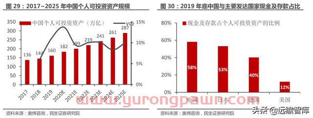 一站式投资理财平台，东方财富：大资管时代背景下，迎来黄金时期