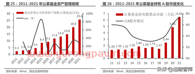 一站式投资理财平台，东方财富：大资管时代背景下，迎来黄金时期