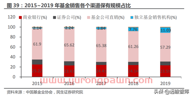 一站式投资理财平台，东方财富：大资管时代背景下，迎来黄金时期