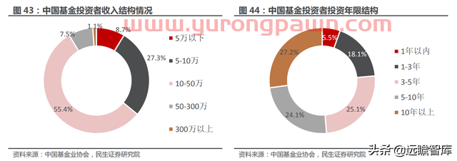 一站式投资理财平台，东方财富：大资管时代背景下，迎来黄金时期