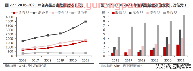 一站式投资理财平台，东方财富：大资管时代背景下，迎来黄金时期