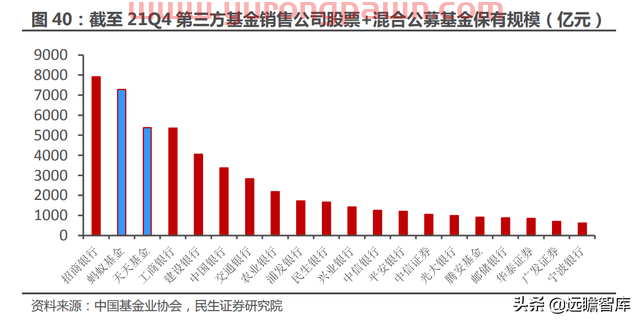 一站式投资理财平台，东方财富：大资管时代背景下，迎来黄金时期