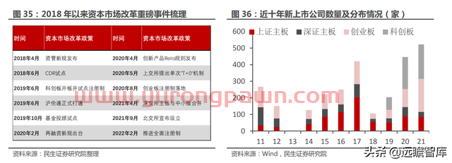 一站式投资理财平台，东方财富：大资管时代背景下，迎来黄金时期