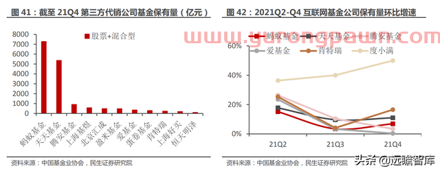 一站式投资理财平台，东方财富：大资管时代背景下，迎来黄金时期