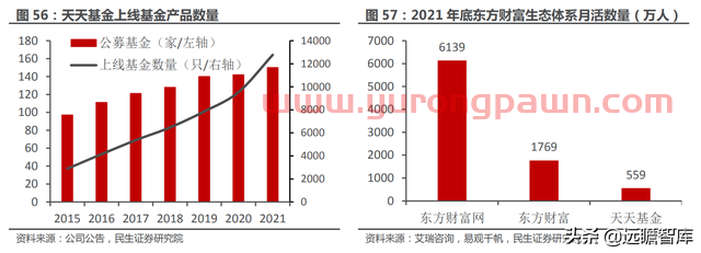 一站式投资理财平台，东方财富：大资管时代背景下，迎来黄金时期