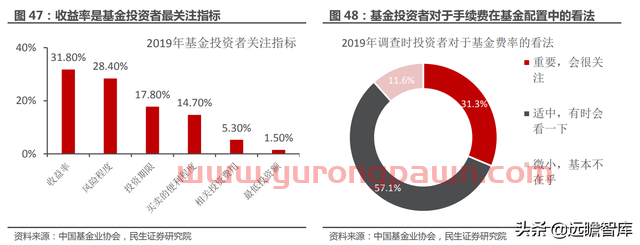 一站式投资理财平台，东方财富：大资管时代背景下，迎来黄金时期