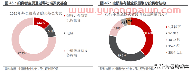 一站式投资理财平台，东方财富：大资管时代背景下，迎来黄金时期