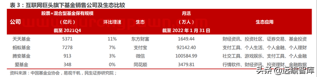 一站式投资理财平台，东方财富：大资管时代背景下，迎来黄金时期