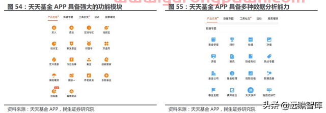 一站式投资理财平台，东方财富：大资管时代背景下，迎来黄金时期