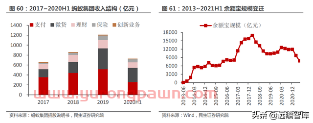 一站式投资理财平台，东方财富：大资管时代背景下，迎来黄金时期