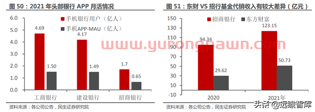 一站式投资理财平台，东方财富：大资管时代背景下，迎来黄金时期