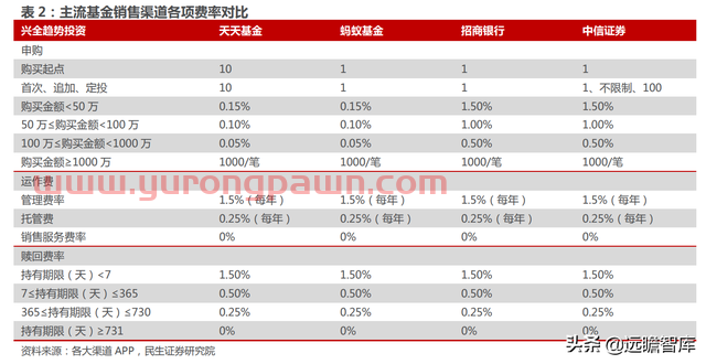 一站式投资理财平台，东方财富：大资管时代背景下，迎来黄金时期