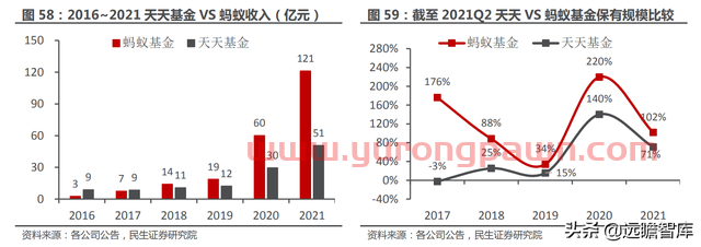 一站式投资理财平台，东方财富：大资管时代背景下，迎来黄金时期