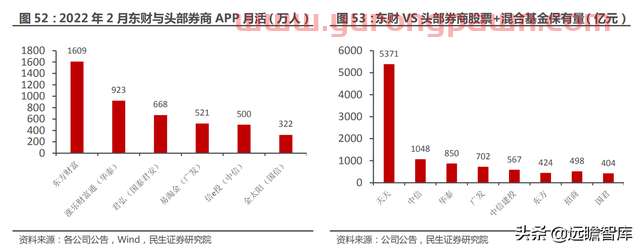 一站式投资理财平台，东方财富：大资管时代背景下，迎来黄金时期