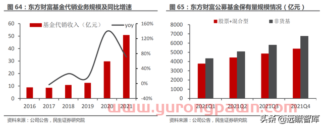 一站式投资理财平台，东方财富：大资管时代背景下，迎来黄金时期