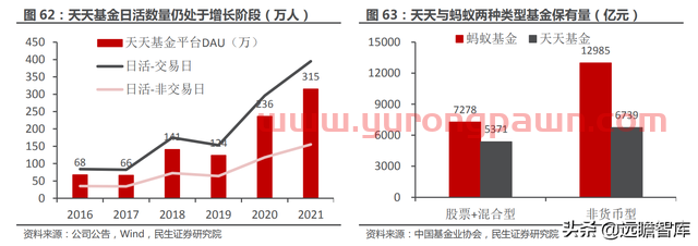 一站式投资理财平台，东方财富：大资管时代背景下，迎来黄金时期