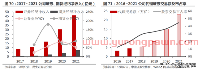 一站式投资理财平台，东方财富：大资管时代背景下，迎来黄金时期