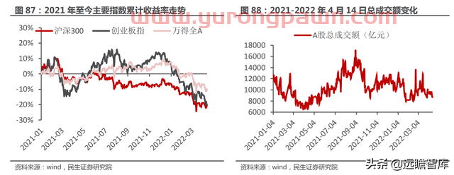 一站式投资理财平台，东方财富：大资管时代背景下，迎来黄金时期