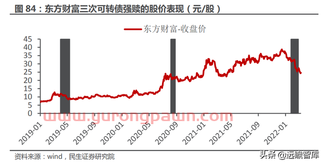 一站式投资理财平台，东方财富：大资管时代背景下，迎来黄金时期