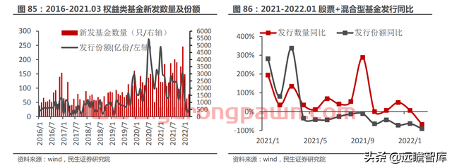 一站式投资理财平台，东方财富：大资管时代背景下，迎来黄金时期