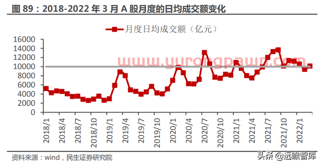 一站式投资理财平台，东方财富：大资管时代背景下，迎来黄金时期