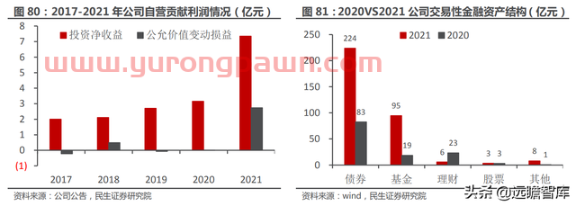 一站式投资理财平台，东方财富：大资管时代背景下，迎来黄金时期